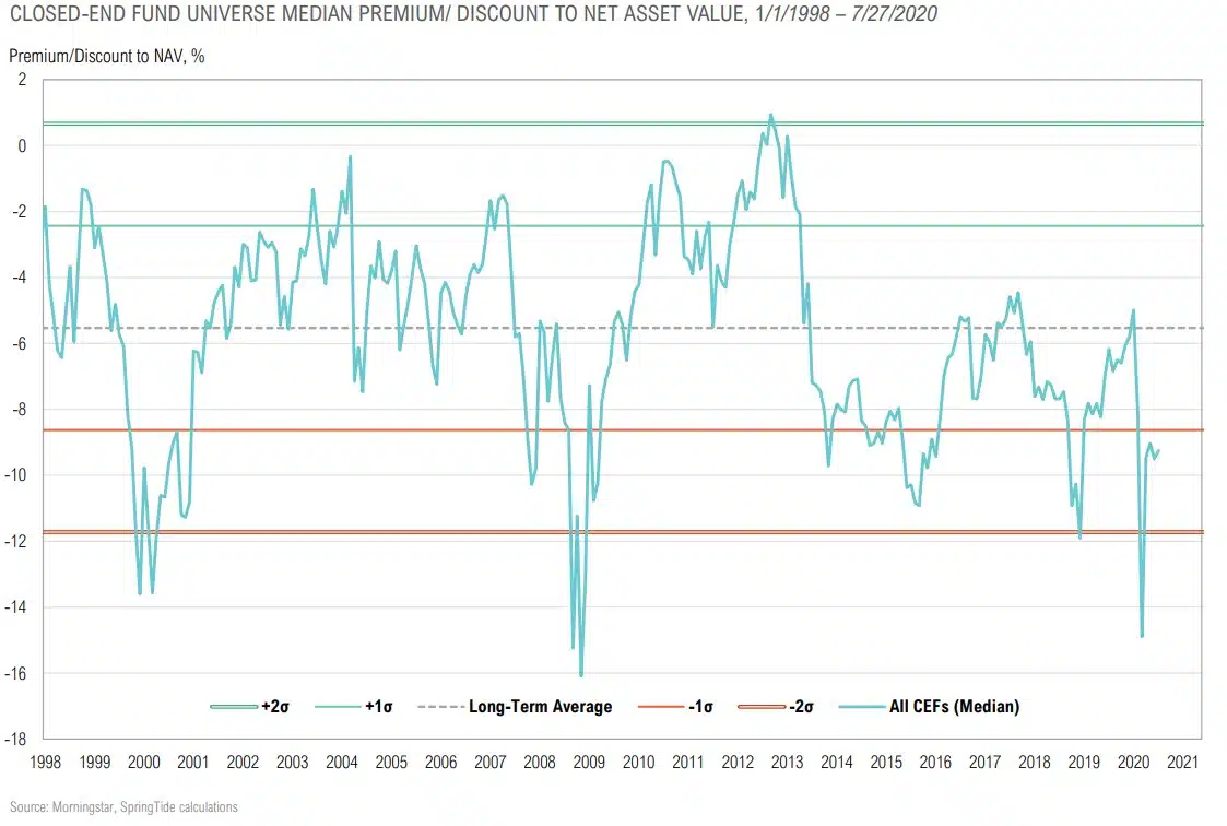 Magnus - Market Commentary - Market Outlook-Q3 2020 - 44