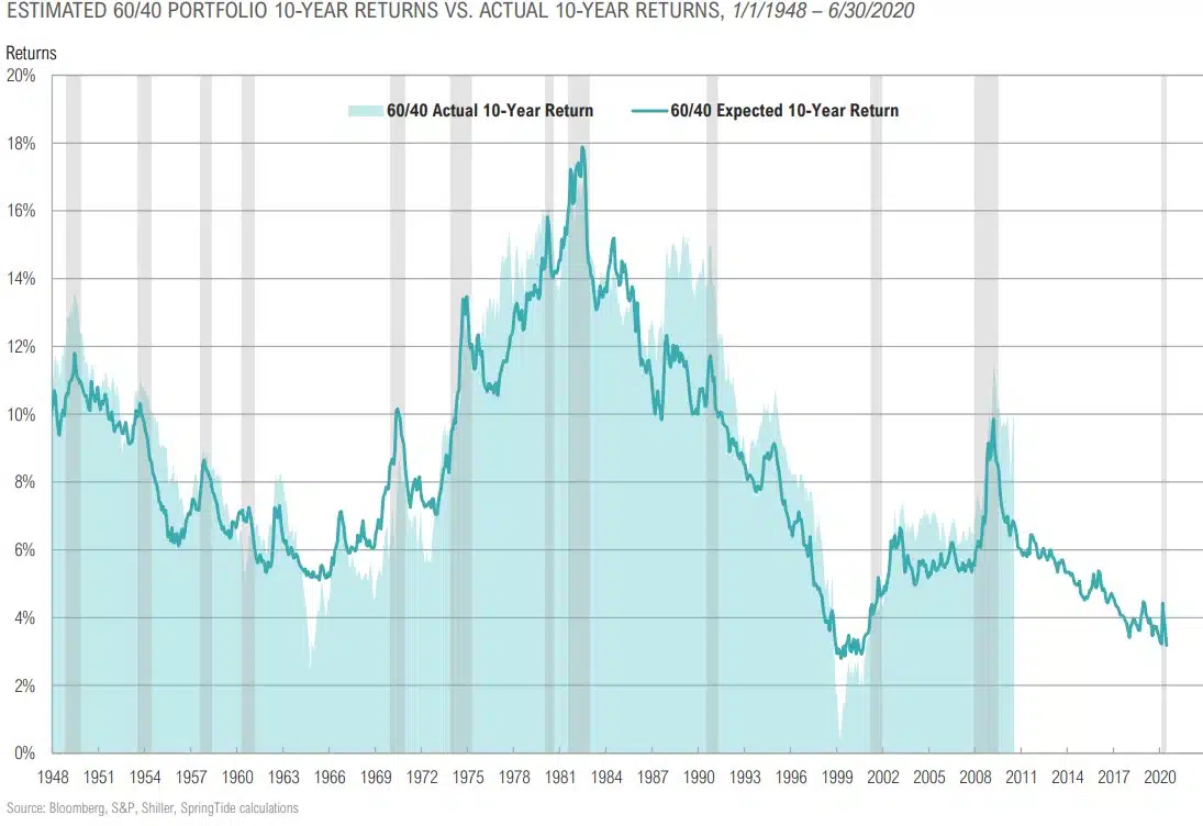 Magnus - Market Commentary - Market Outlook-Q3 2020 - 45