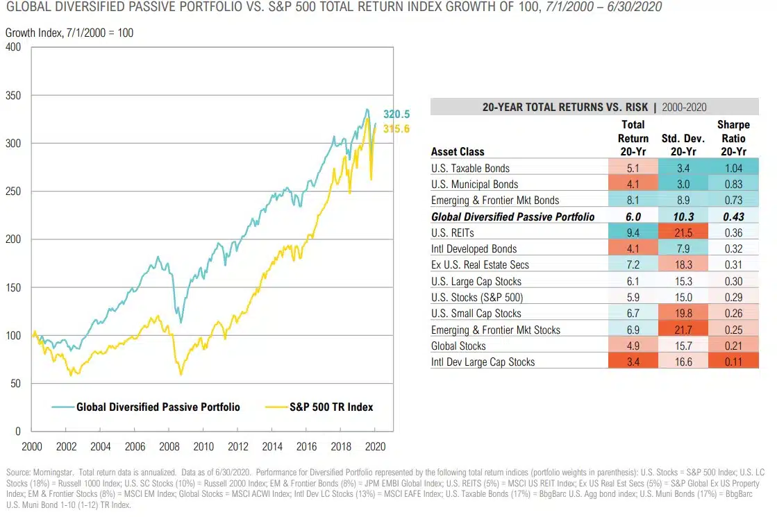 Magnus - Market Commentary - Market Outlook-Q3 2020 - 46