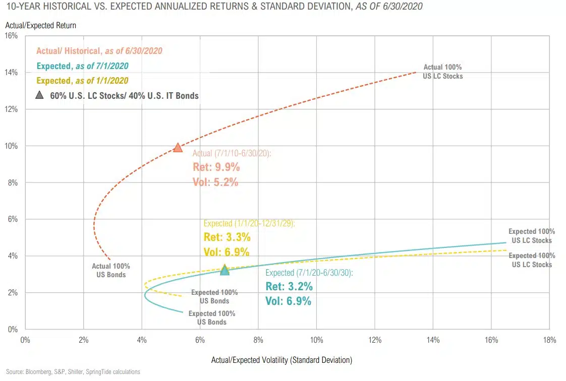 Magnus - Market Commentary - Market Outlook-Q3 2020 - 47