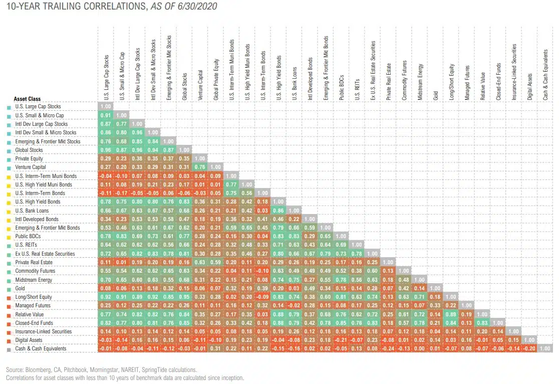 Magnus - Market Commentary - Market Outlook-Q3 2020 - 48