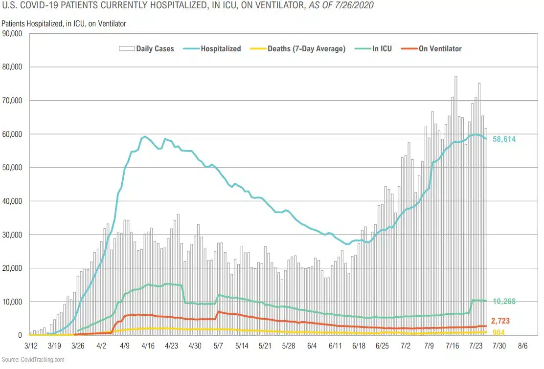 Magnus - Market Commentary - Market Outlook-Q3 2020 - 5