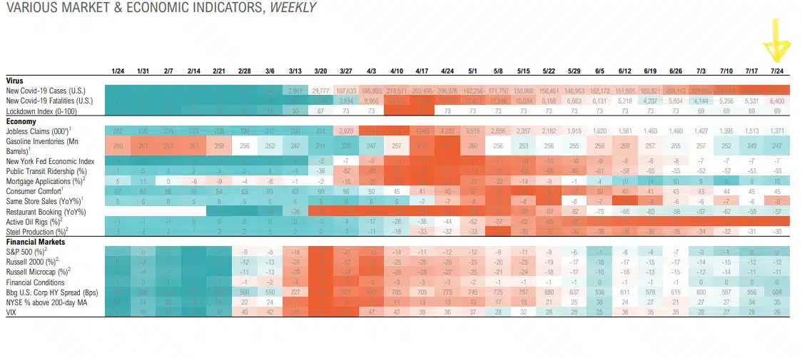 Magnus - Market Commentary - Market Outlook-Q3 2020 - 6