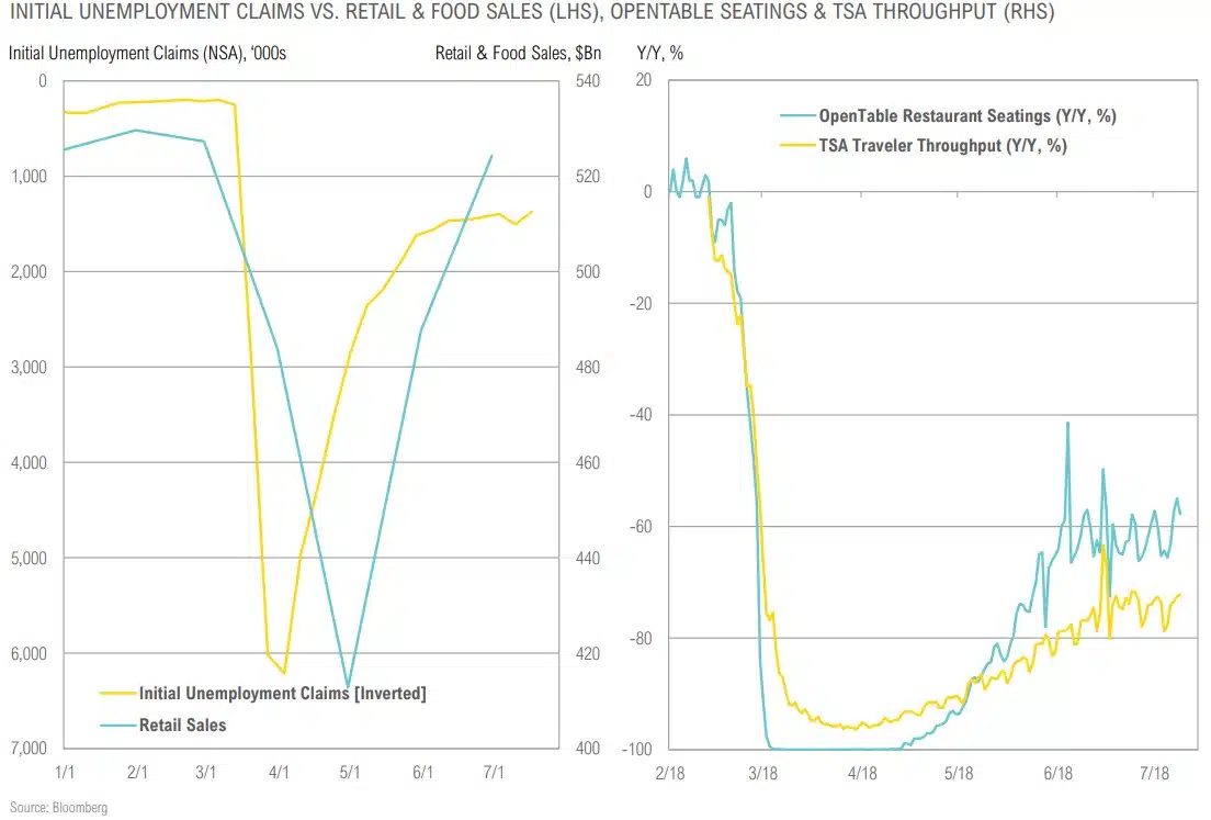 Magnus - Market Commentary - Market Outlook-Q3 2020 - 8