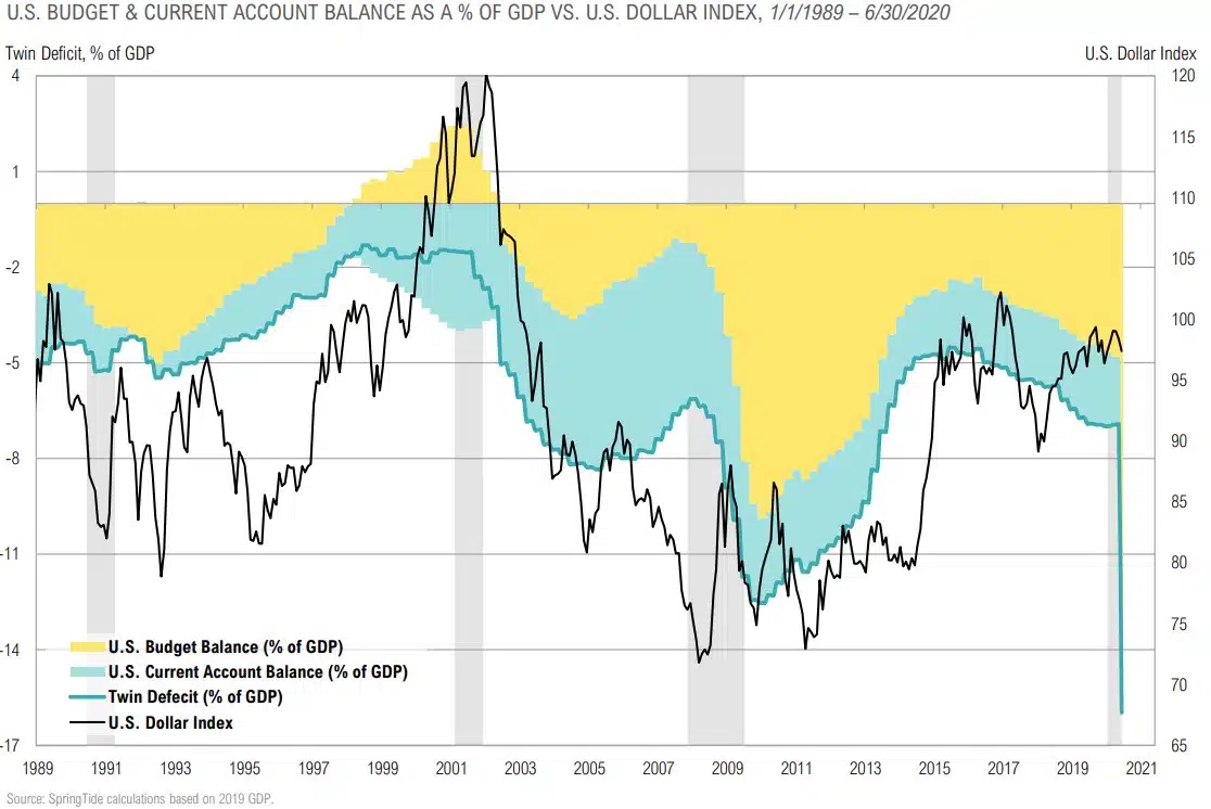 Magnus - Market Commentary - Market Outlook-Q3 2020 - 9
