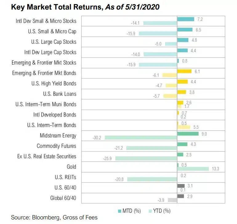 Magnus - Market Commentary - May 2020-2