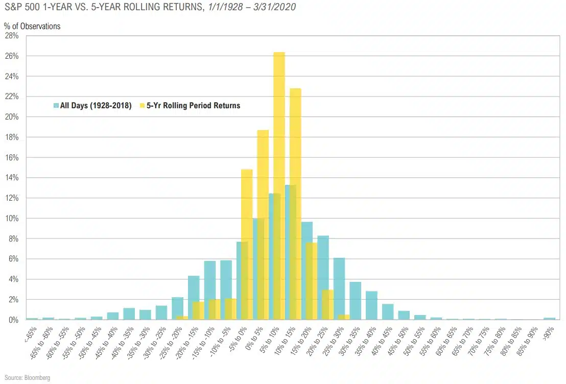 Magnus - Market Commentary - Q3 2020-6