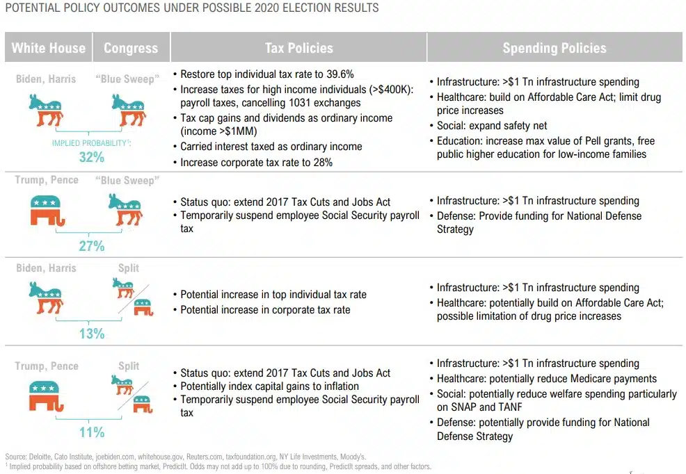 Magnus - Market Commentary - Q4 2020-12