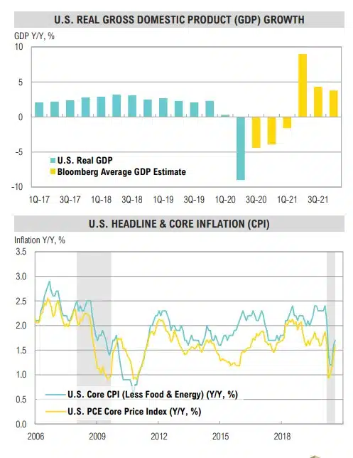 Magnus - Market Commentary - Q4 2020-14