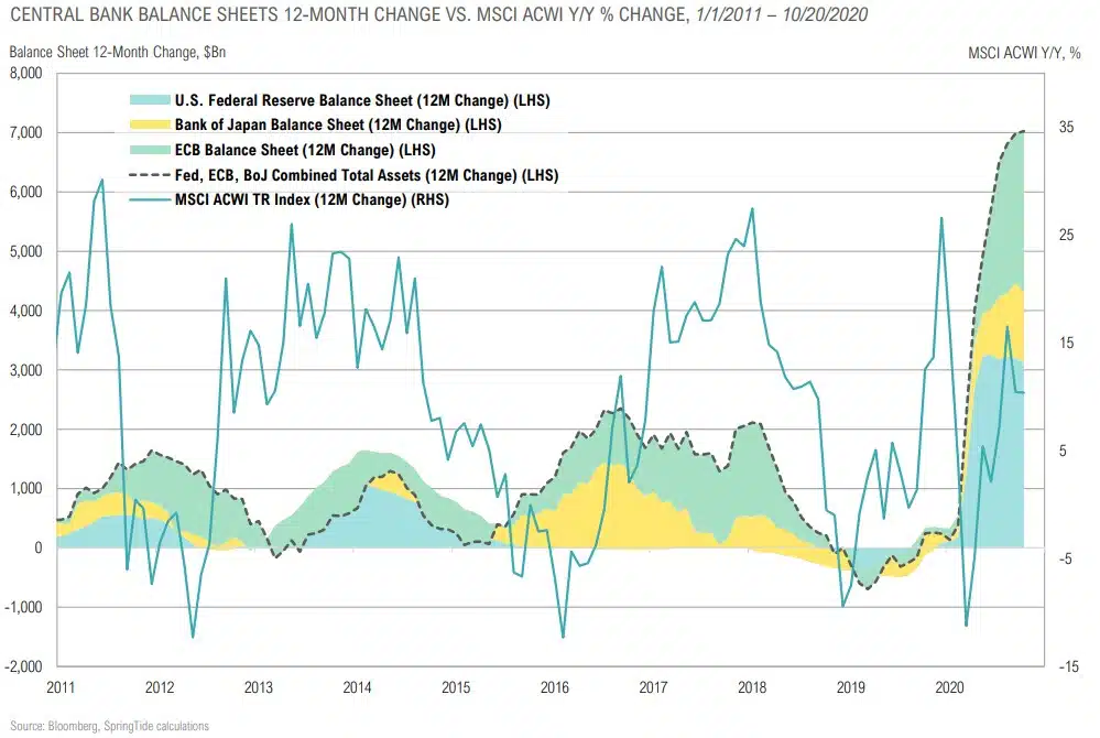 Magnus - Market Commentary - Q4 2020-15