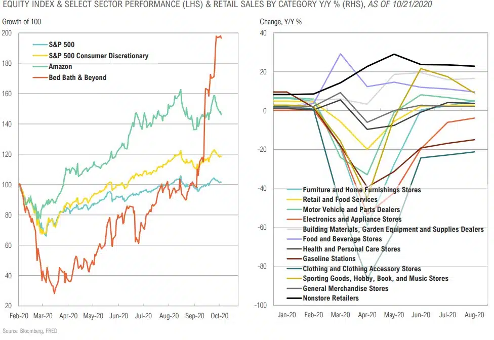 Magnus - Market Commentary - Q4 2020-20