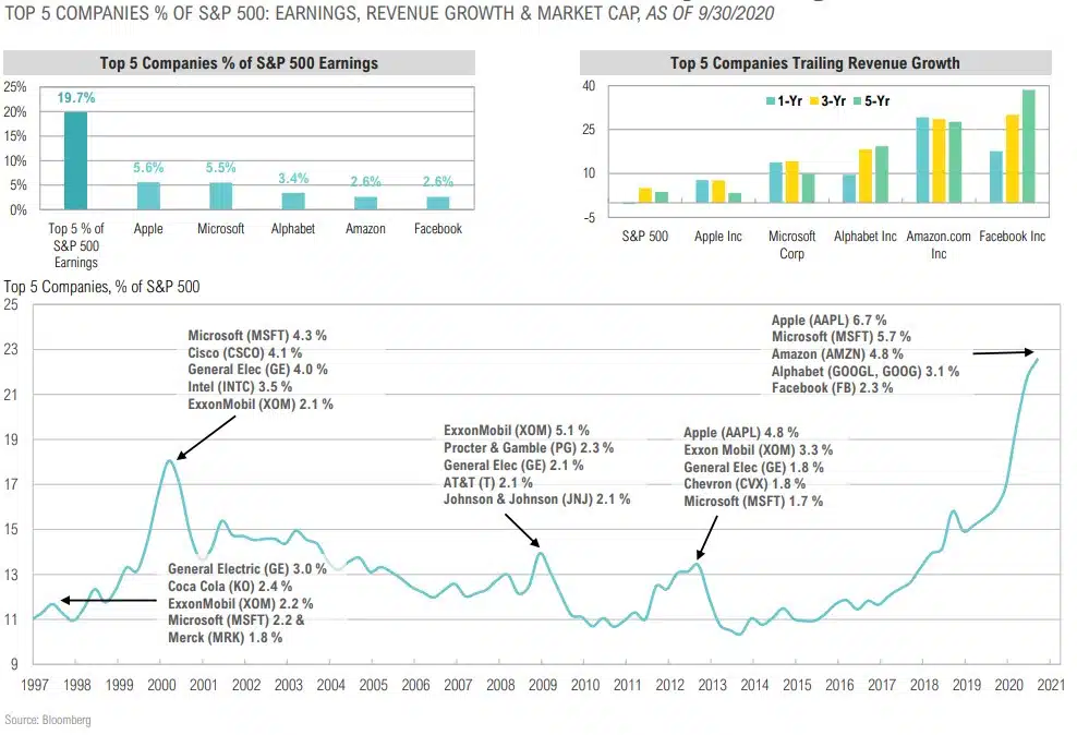 Magnus - Market Commentary - Q4 2020-21
