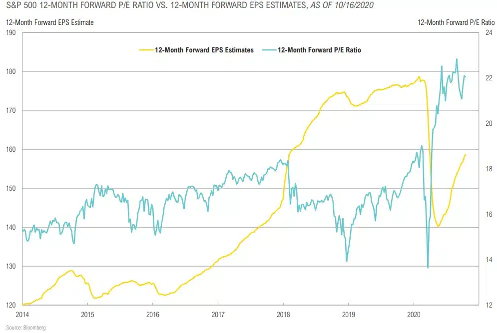 Magnus - Market Commentary - Q4 2020-22