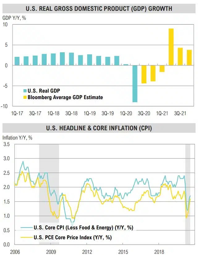 Magnus - Market Commentary - Q4 2020-3