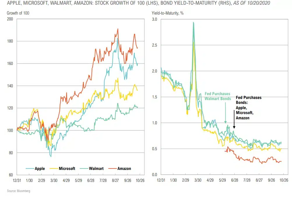 Magnus - Market Commentary - Q4 2020-33