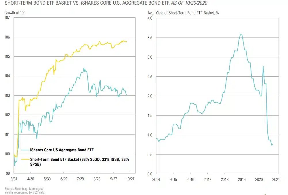 Magnus - Market Commentary - Q4 2020-34