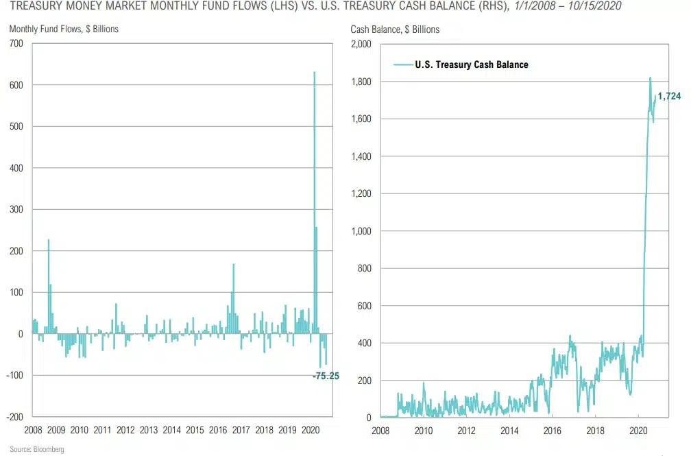 Magnus - Market Commentary - Q4 2020-36