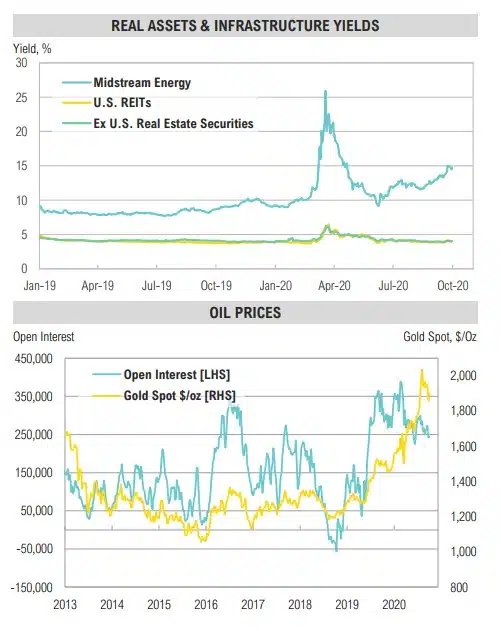 Magnus - Market Commentary - Q4 2020-38
