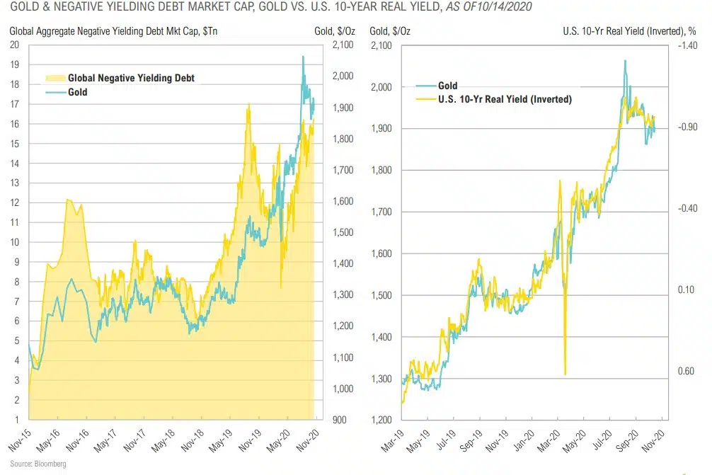 Magnus - Market Commentary - Q4 2020-39