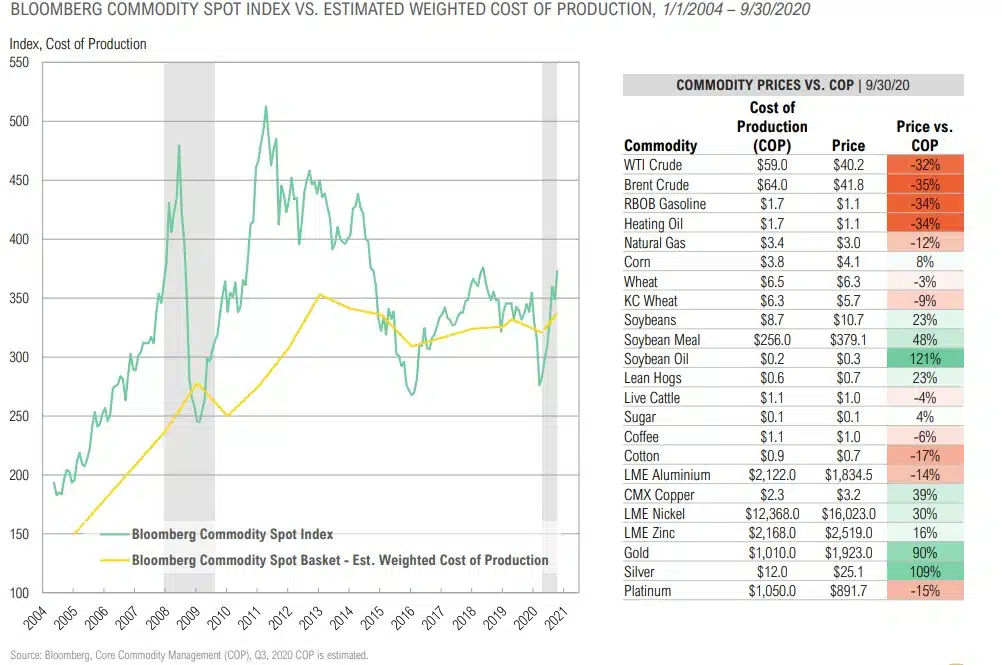 Magnus - Market Commentary - Q4 2020-42