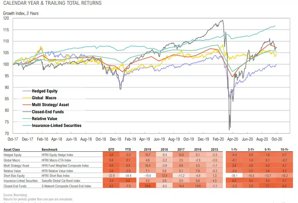 Magnus - Market Commentary - Q4 2020-43