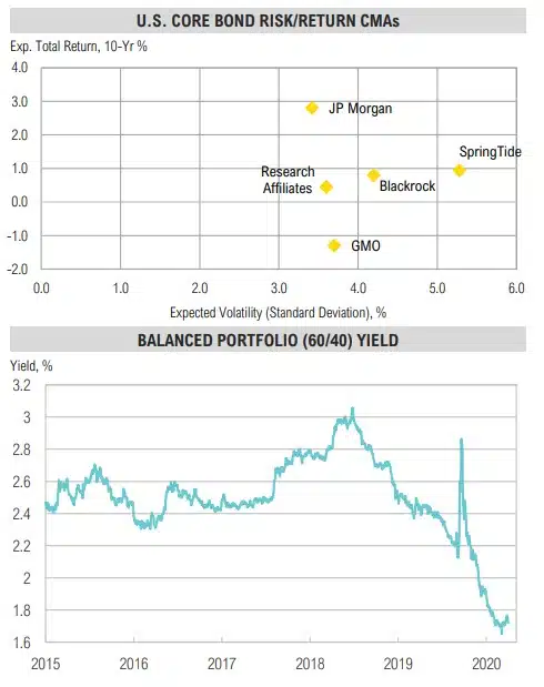 Magnus - Market Commentary - Q4 2020-44
