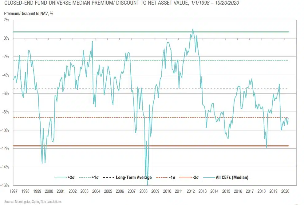 Magnus - Market Commentary - Q4 2020-46