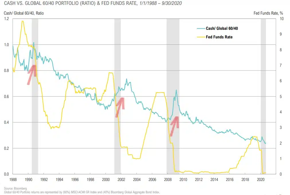 Magnus - Market Commentary - Q4 2020-49