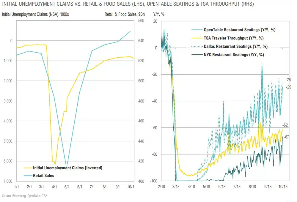 Magnus - Market Commentary - Q4 2020-8