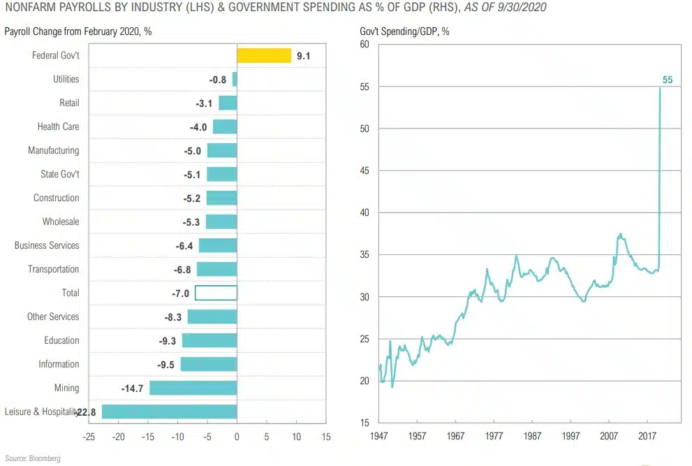 Magnus - Market Commentary - Q4 2020-9