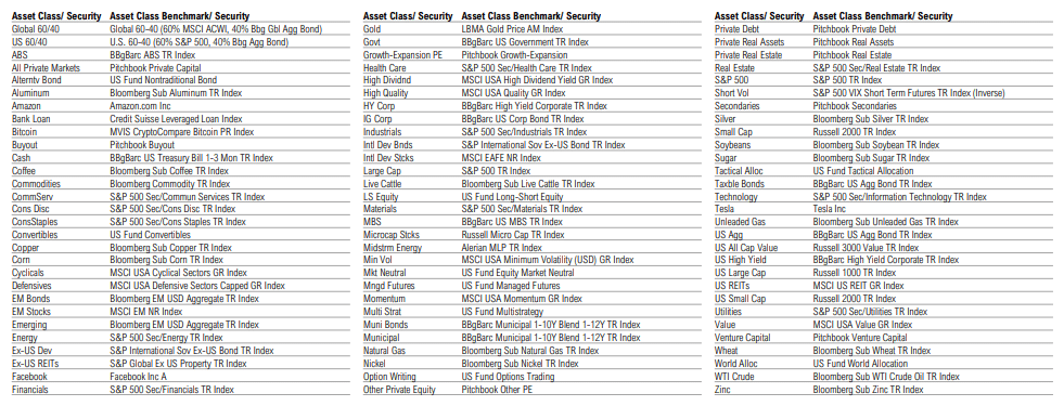 Financial asset class and benchmark security table.