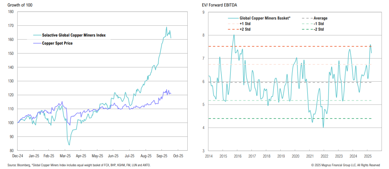 Copper price and EBITDA index trends 2024-2025 graph.