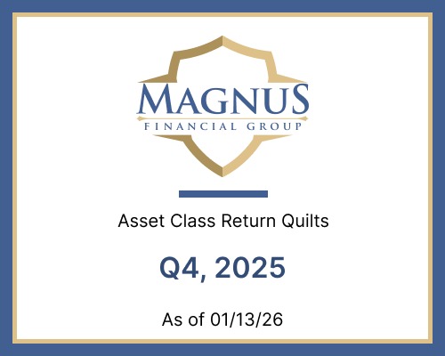 Asset class return quilts Q4 2025 report cover