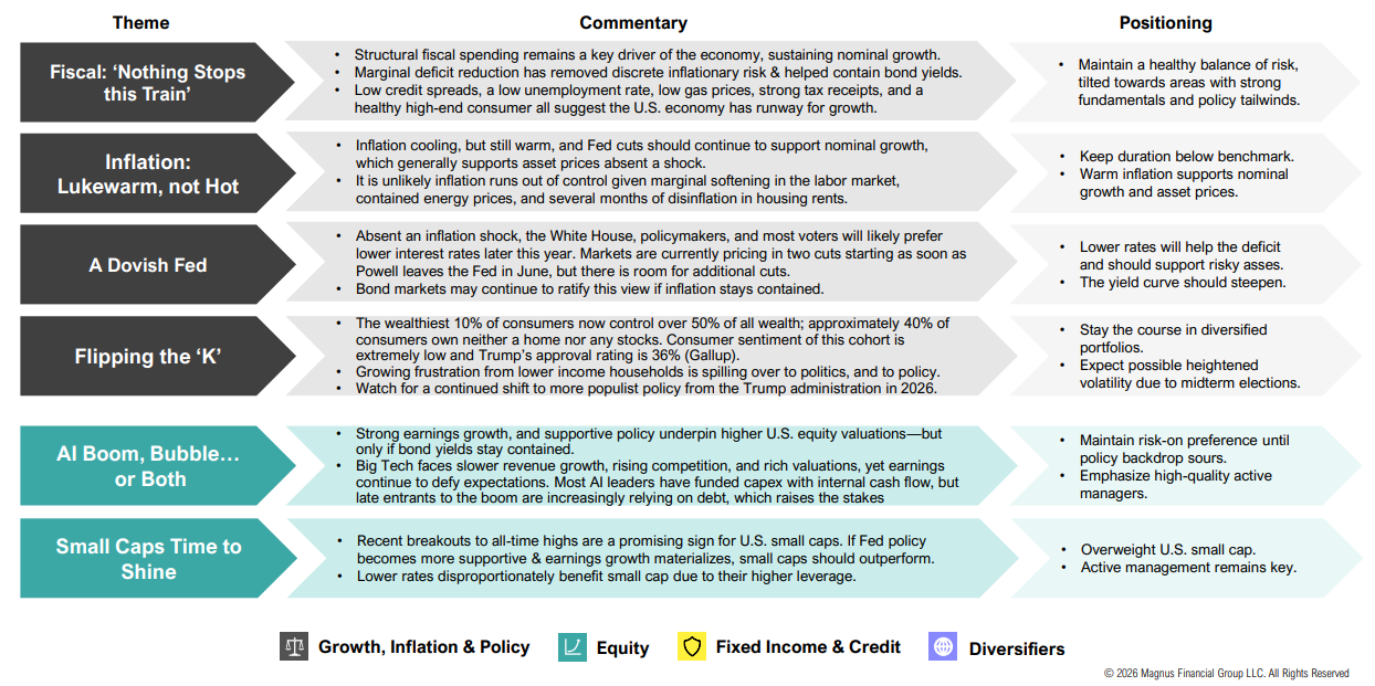 Economic analysis on inflation, fiscal policy, and investment strategies.
