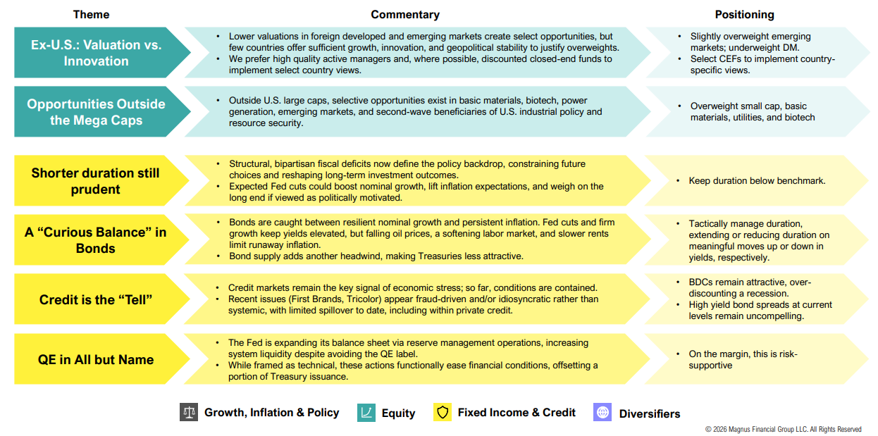 Financial insights and strategies for 2026 market trends.