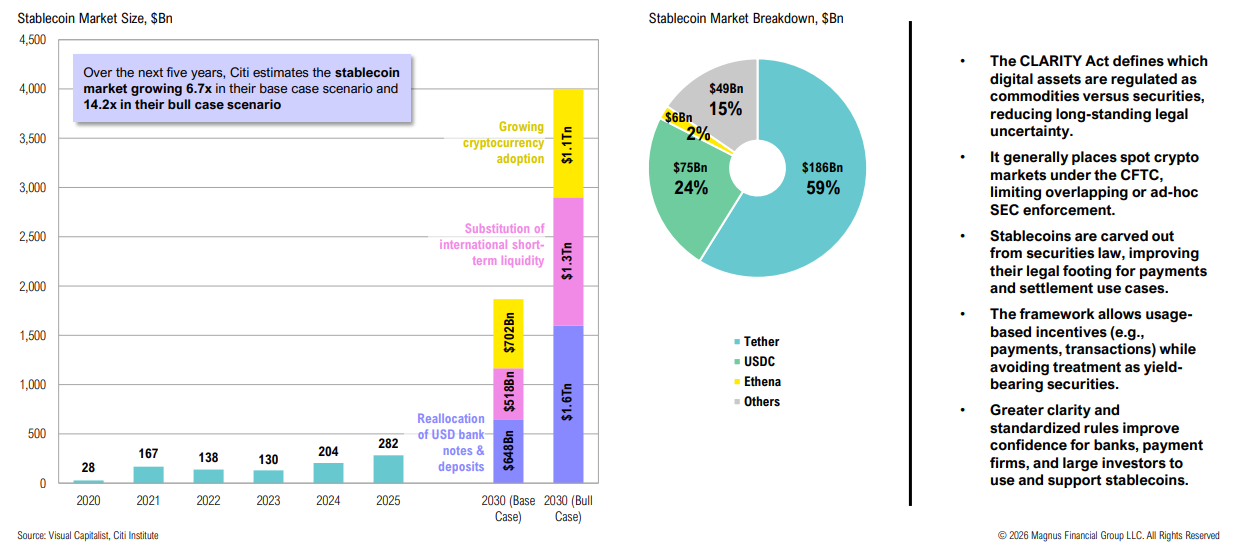 Stablecoin market growth projections and legal insights.
