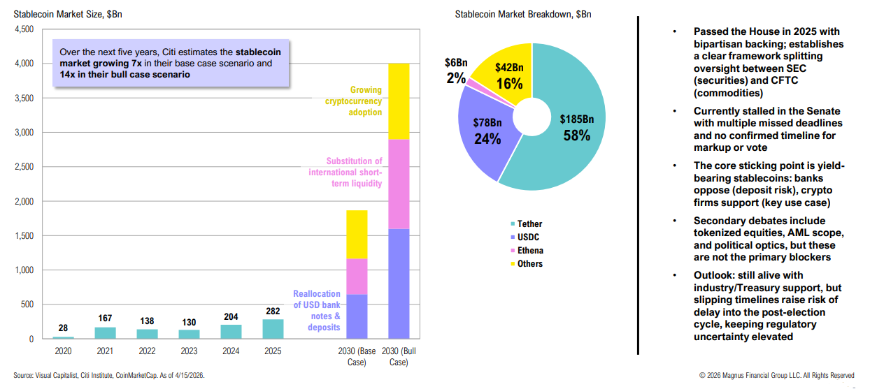 Stablecoin market growth and breakdown chart